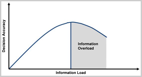 improve productivity