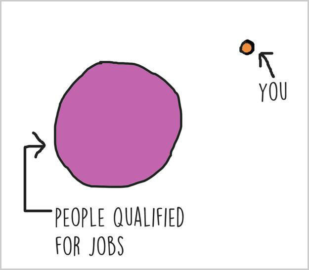 Image Source imposter syndrome