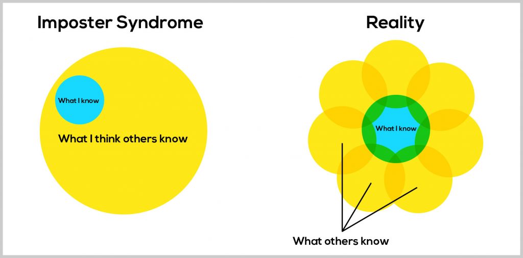 what is imposter syndrome