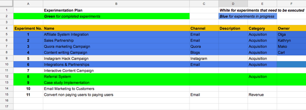 Google sheets for marketing productivity