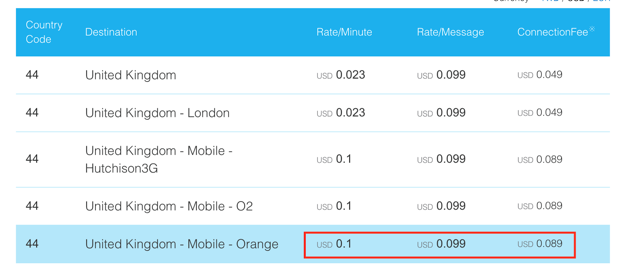 Skype landline/mobile calls prices