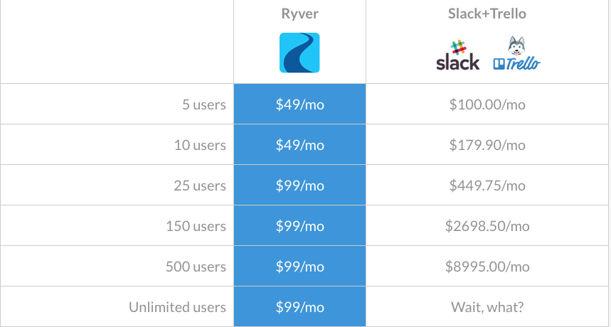 Ryver pricing plan