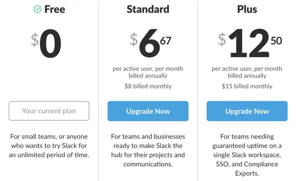 Ryver vs Slack 2019 Review: Our Ridiculously In-Depth Comparison