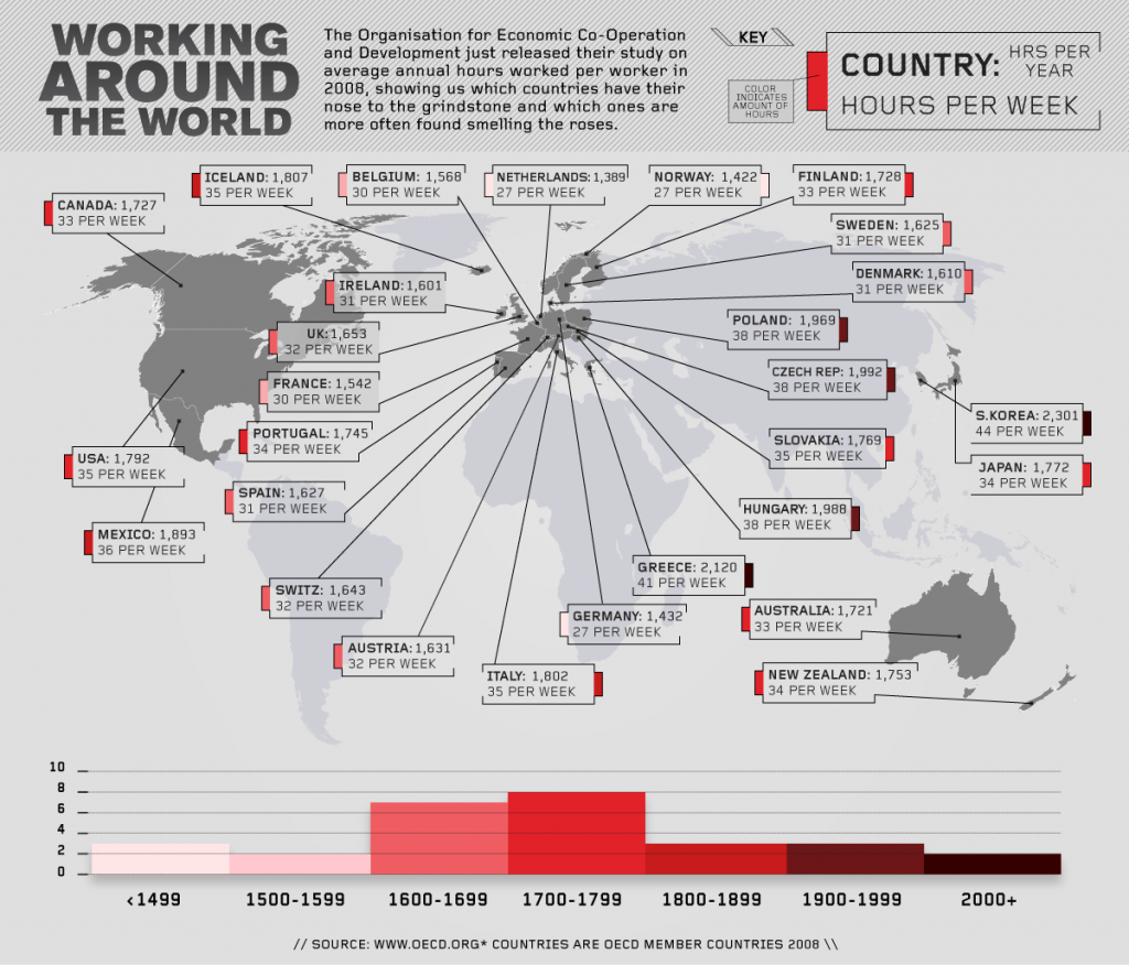 Working around the world