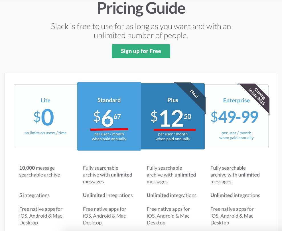 Snippet of Slack’s pricing page in February 2014