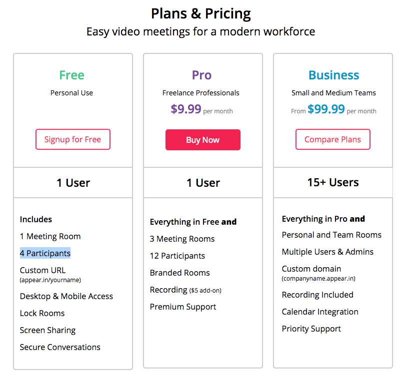 Appear.in pricing as of April 2019