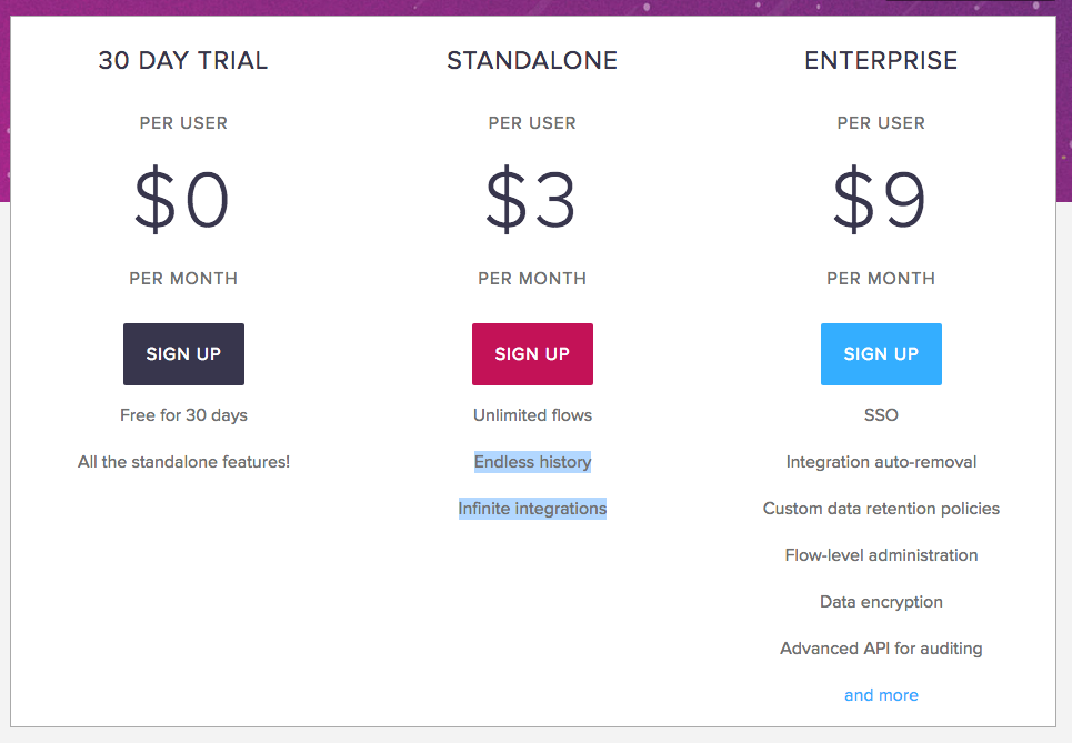 Flowdock pricing