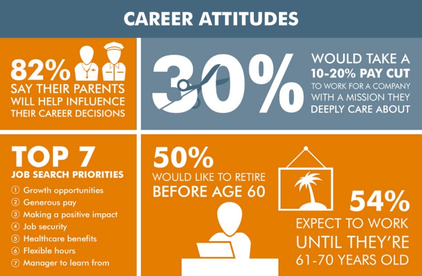 Career attitudes