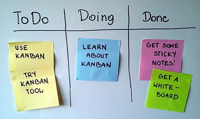 Kanban method