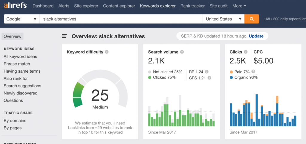 Overview slack alternatives