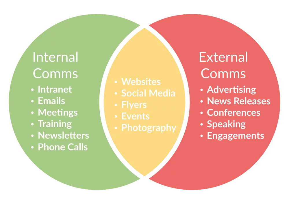 Steeple the phygital internal communication tool for all companies