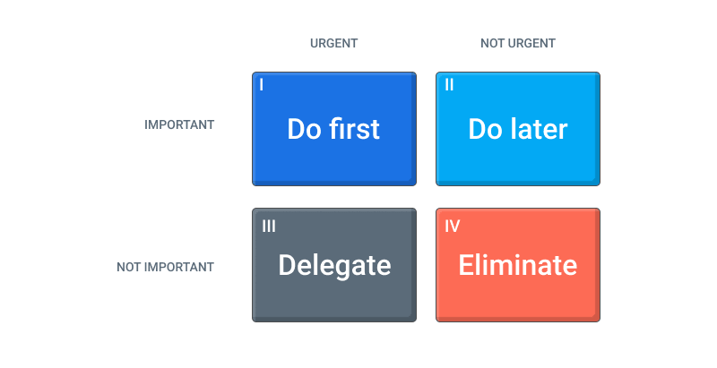 Eisenhower Matrix