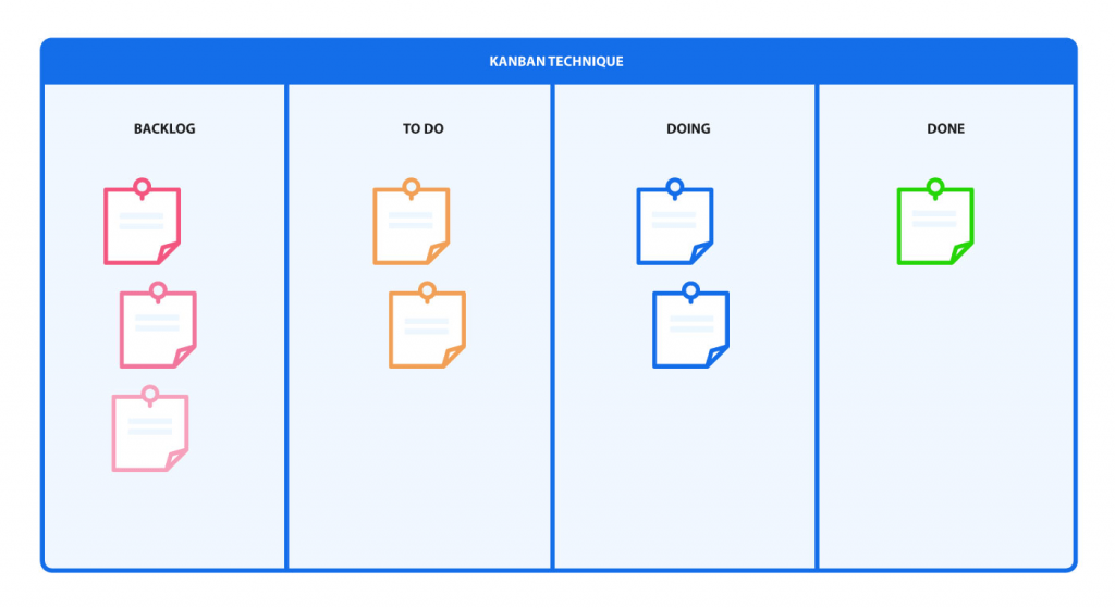 kanban technique