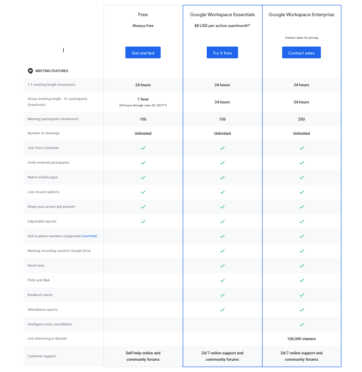 Google meet pricing