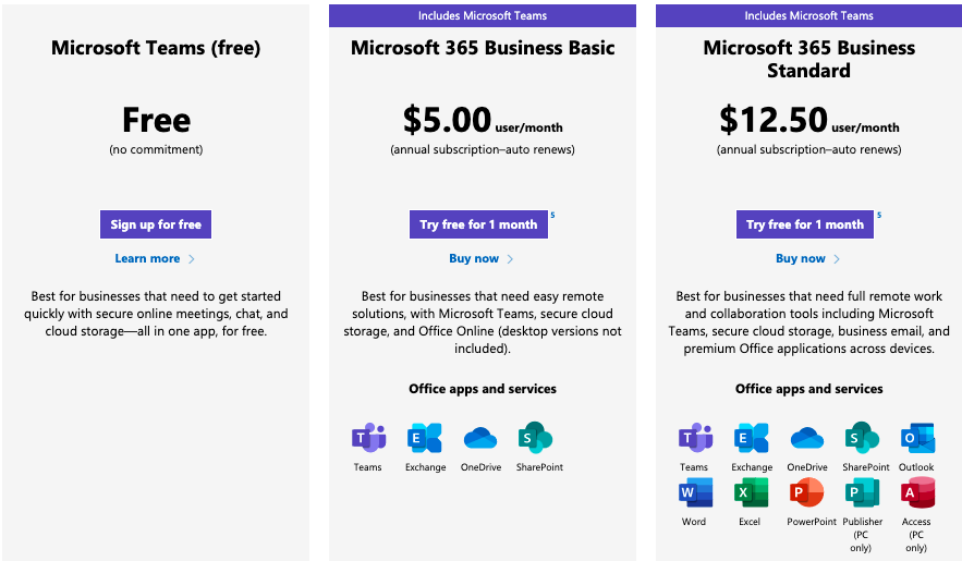 Use Microsoft Teams for collaboration - Microsoft 365 Business Premium