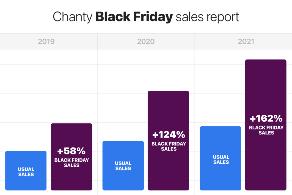 Black Friday sale