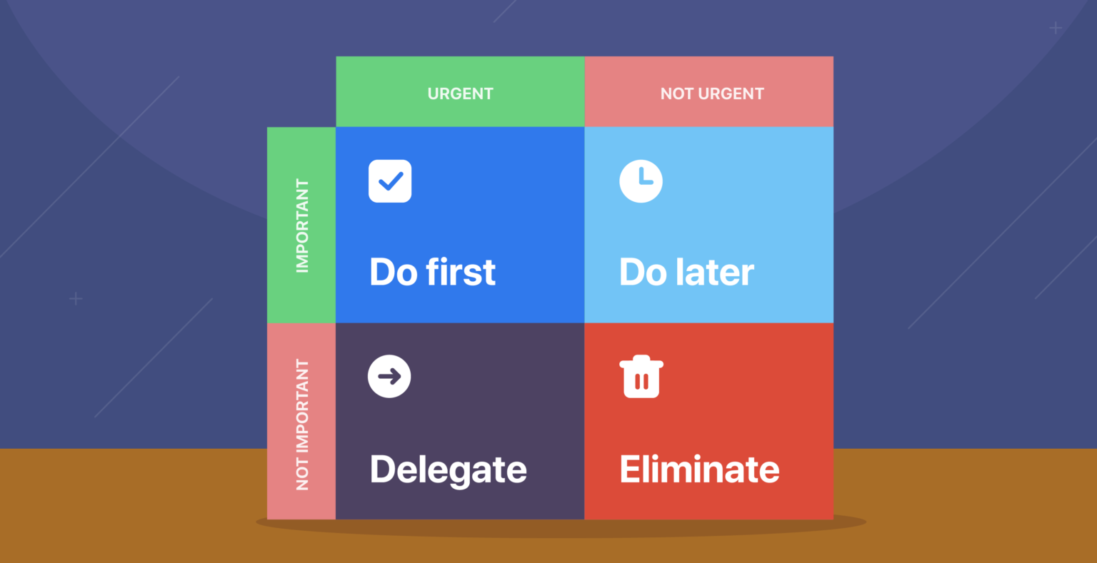 Writing Tasks With Quadrants For Time Management Matrix Chanty