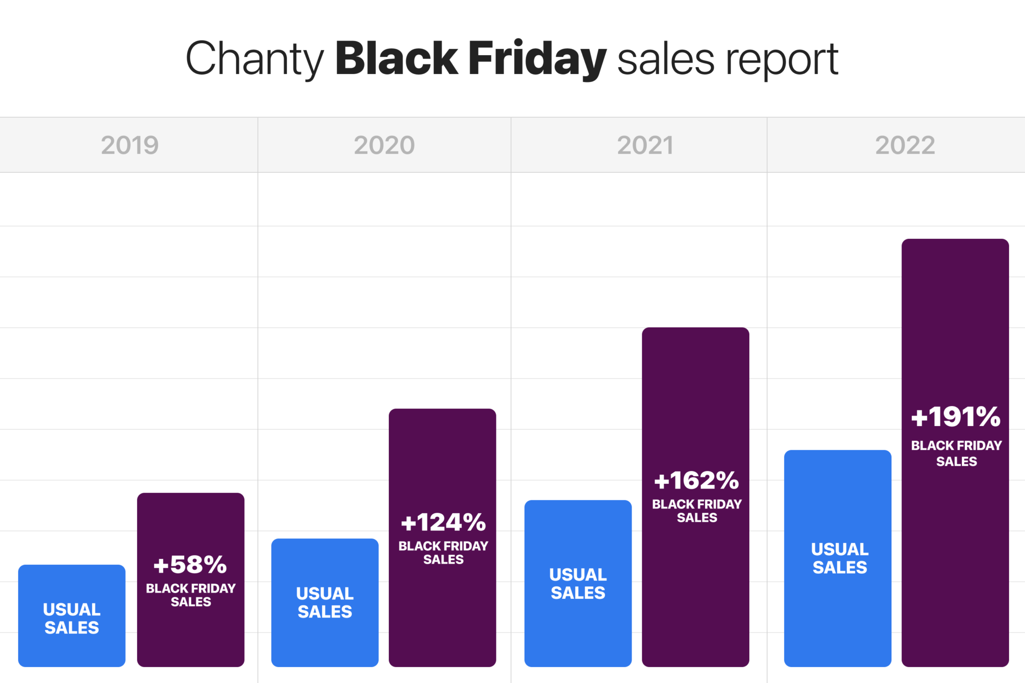 Best Black Friday deals 2023 Chanty