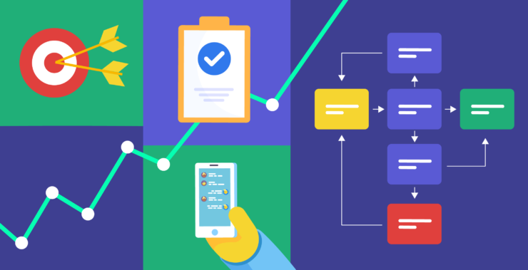 Business process management