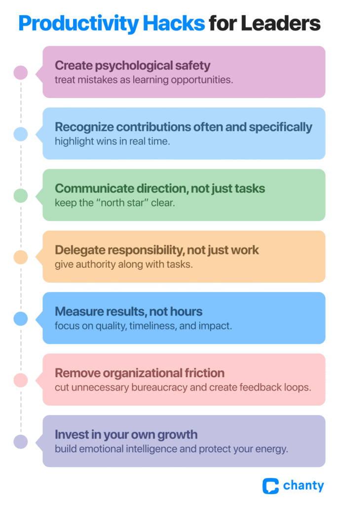 Productivity hacks for leaders
