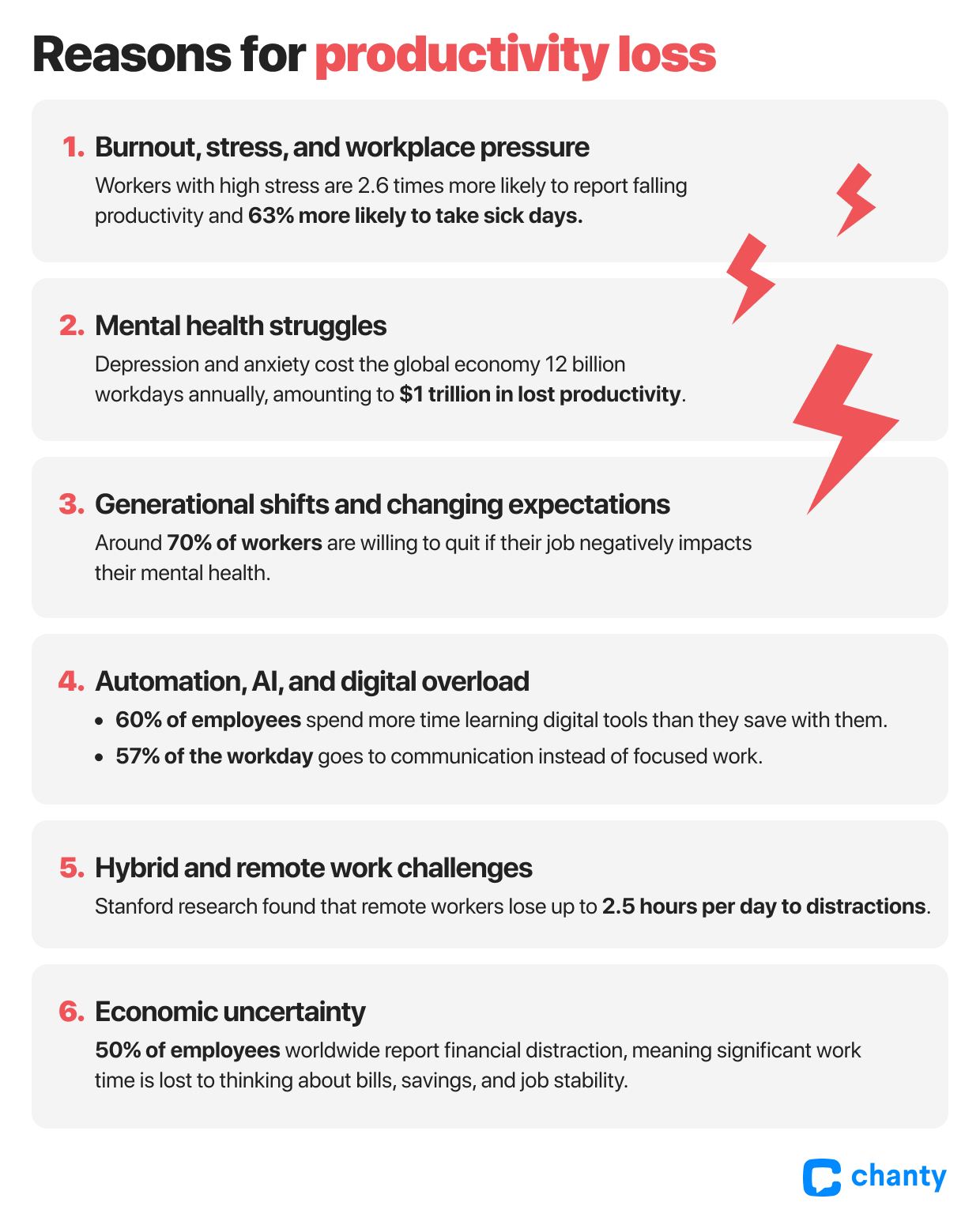 Employee Productivity Statistics: Global Trends and Insights | Chanty