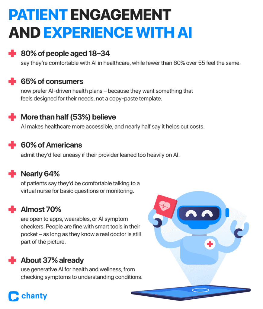 Patient experience with AI in healthcare