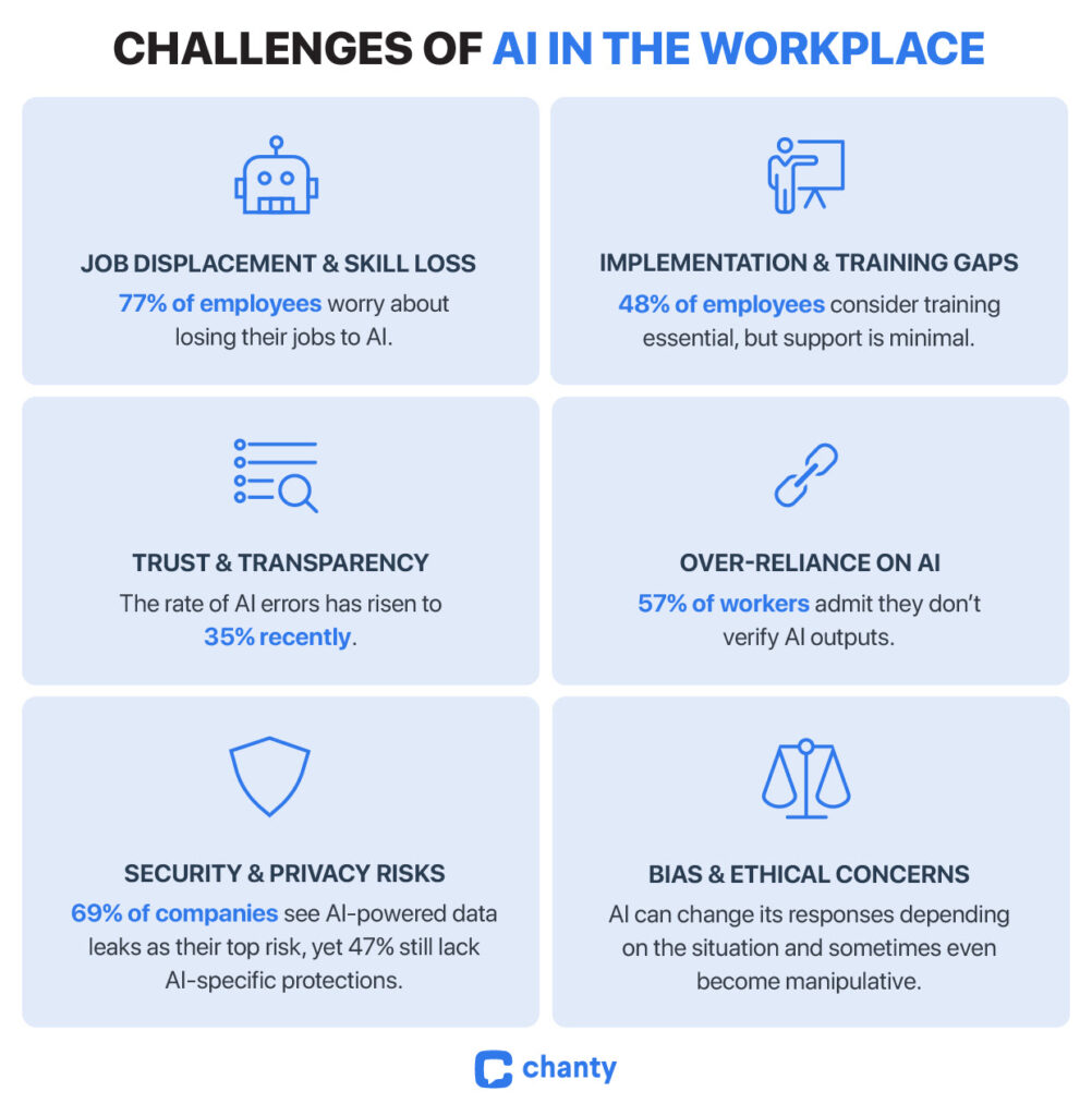 Challenges of AI in the workplace