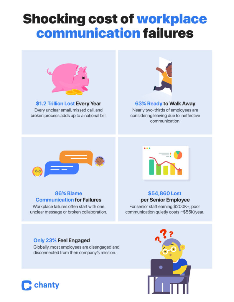 La brecha de comunicación