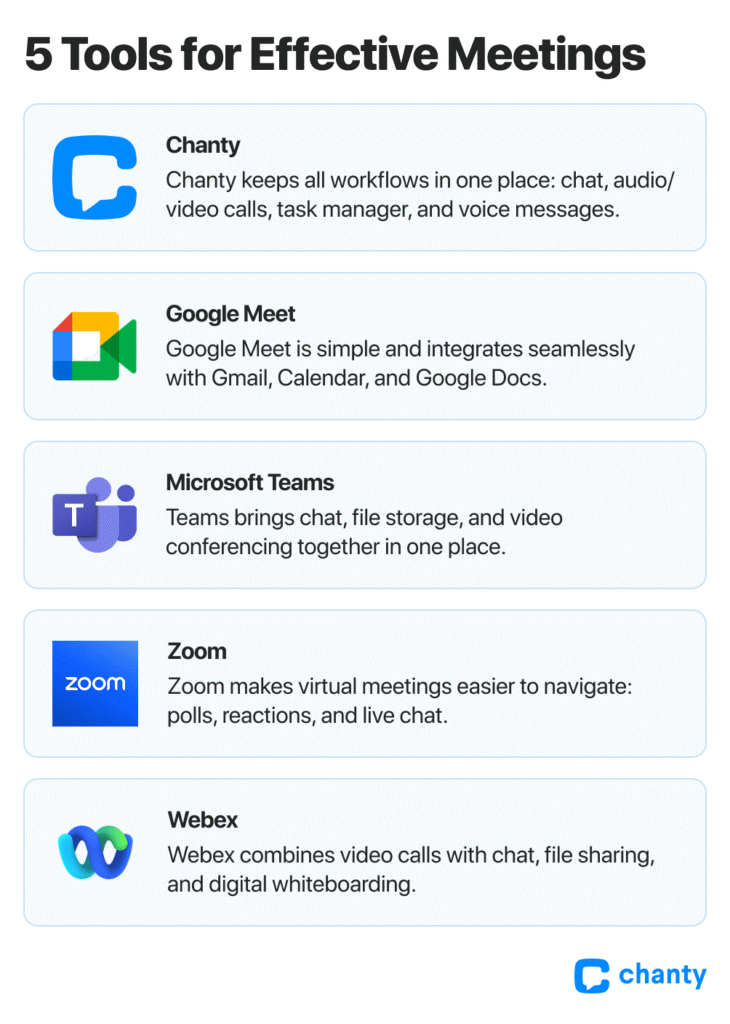 Tools for effective meetings