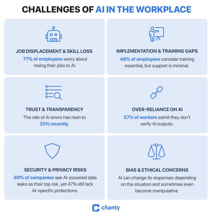 IA en el sector salud: Estadísticas