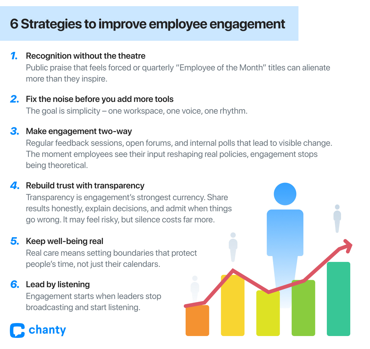 Strategies to improve employee engagement