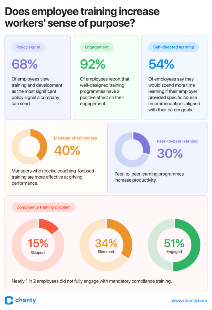 Training Problems Employee Training Statistics 2026. Trends, ROI, Retention, and L&D ...