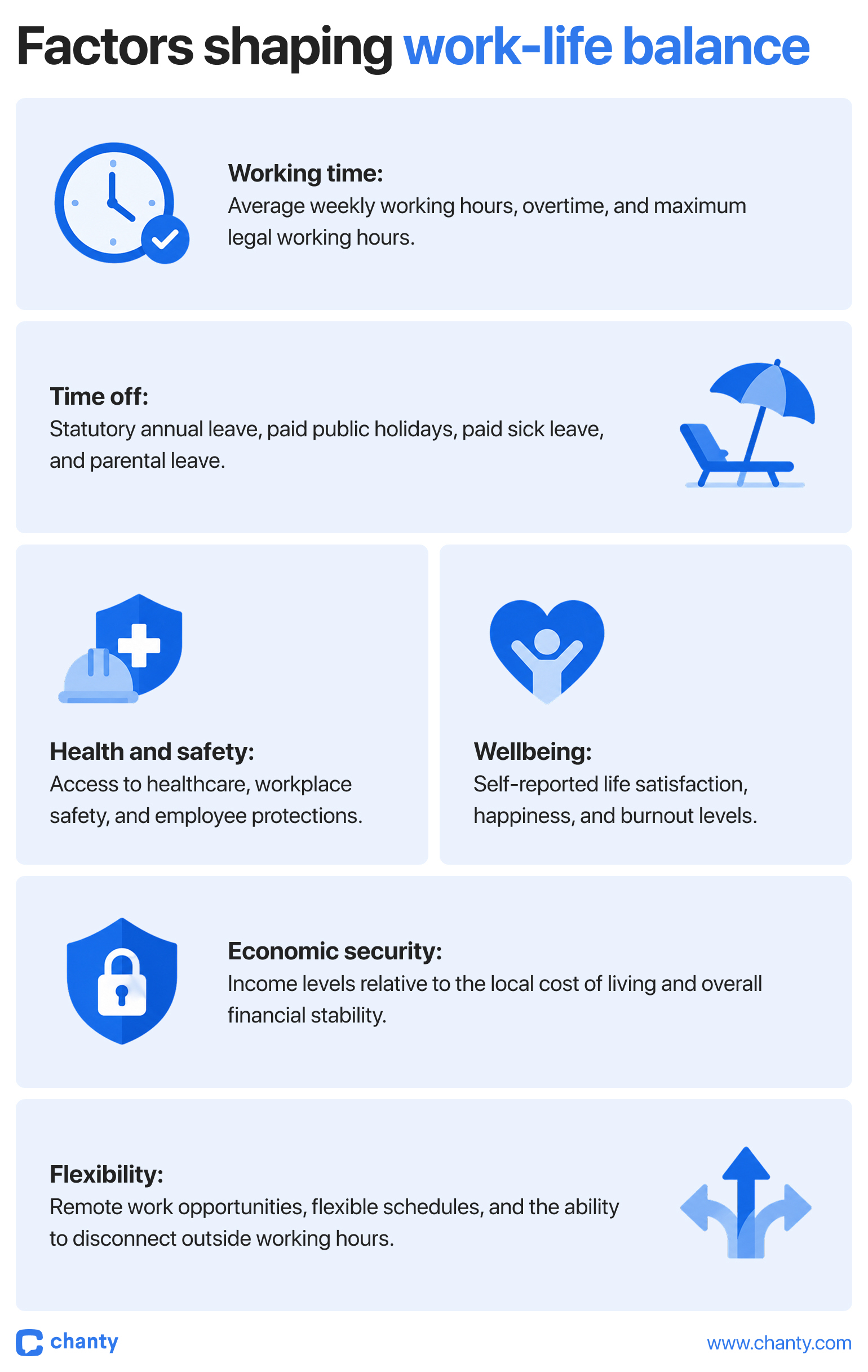 Factors shaping work-life balance