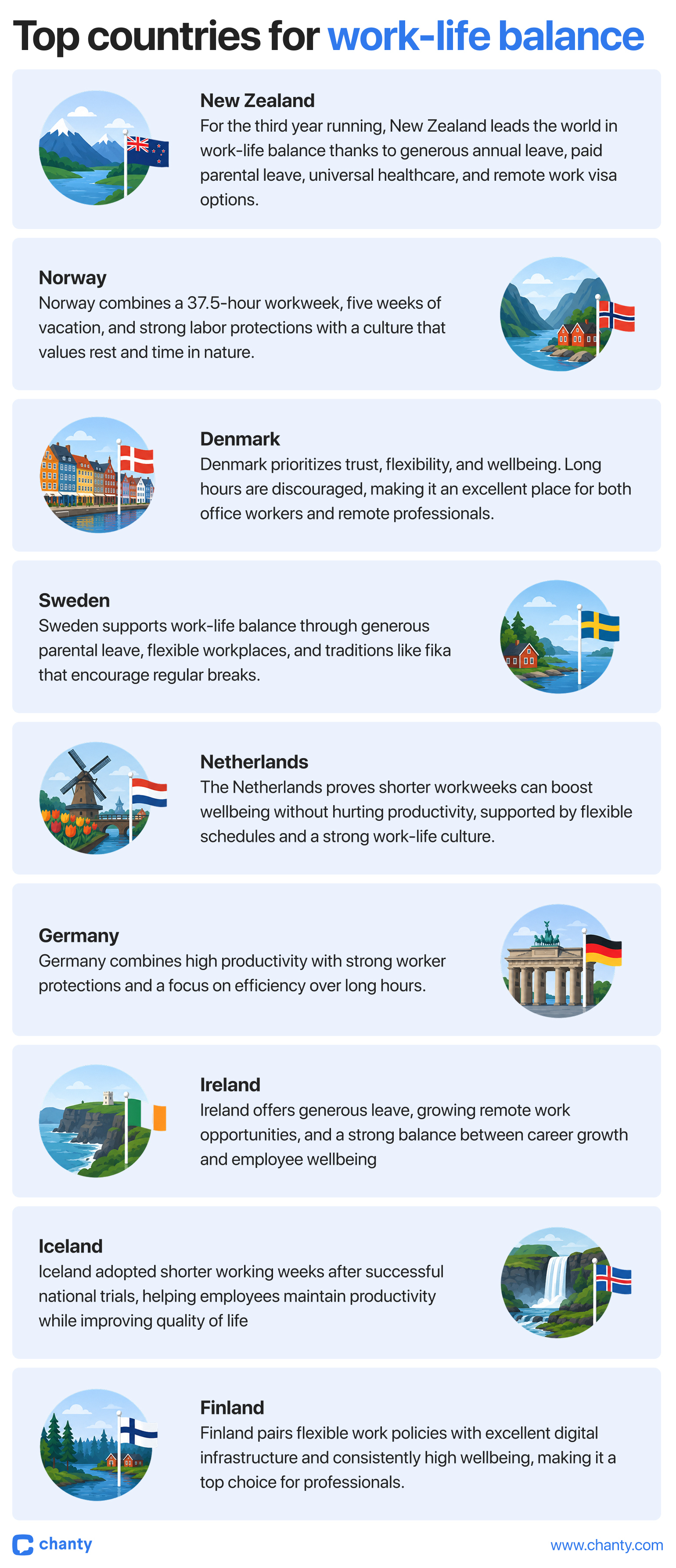Top countries with work-life balance