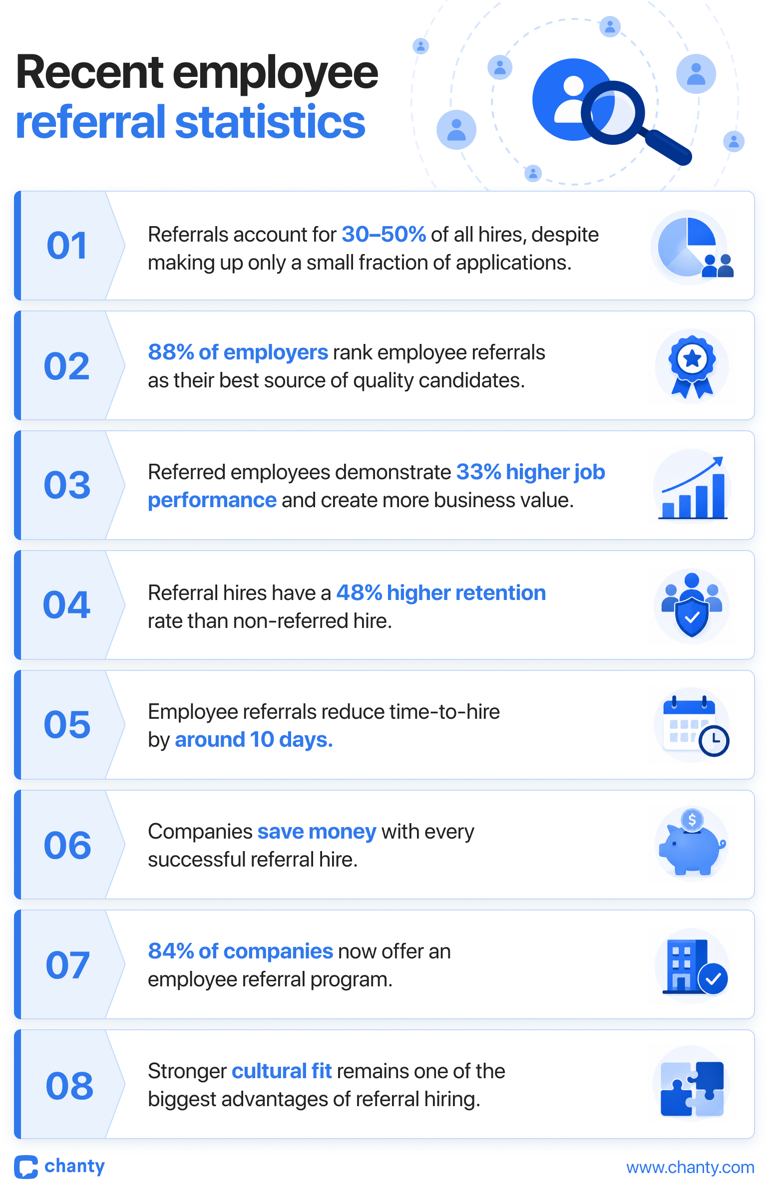 Employee Referral Statistics